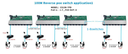 SWITCH BOARD 8 RED 2 FBRA POE INVERSO AZUL