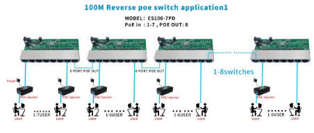 [936] TARJETA 2 FIBRA 8 RED POE INVERSO AZUL